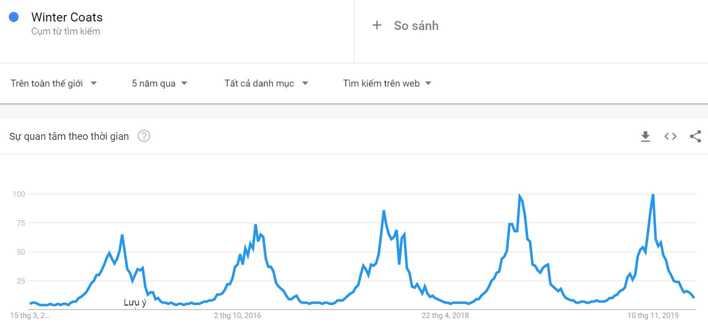 google trend ao khoac mua dong