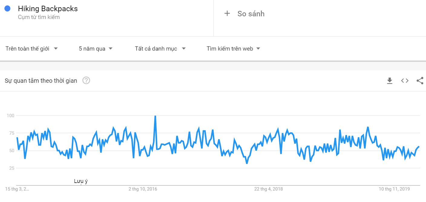 google trend balo di bo