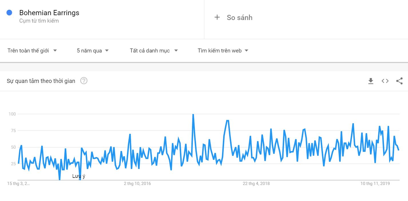 google trend bong tai