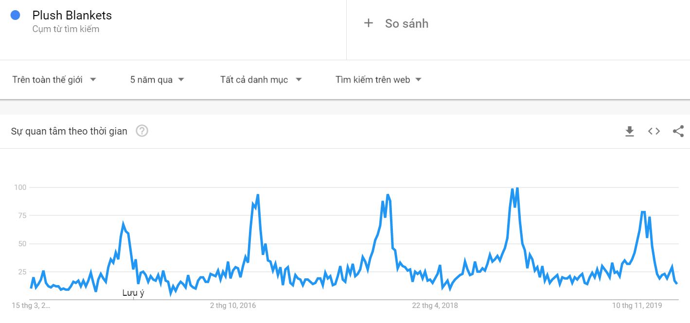google trend chan long