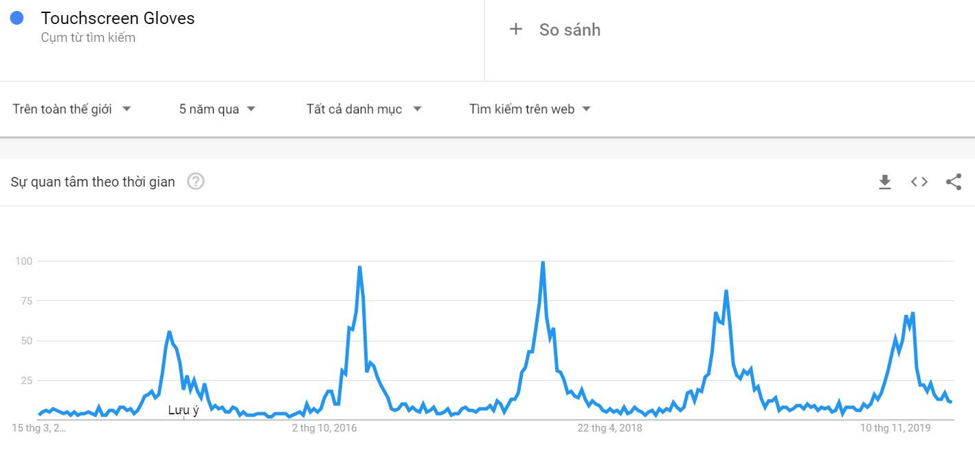google trend gang tay cam ung