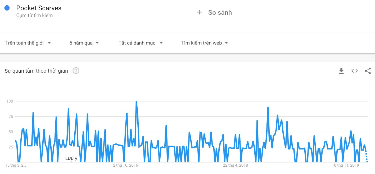 google trend khan co tui