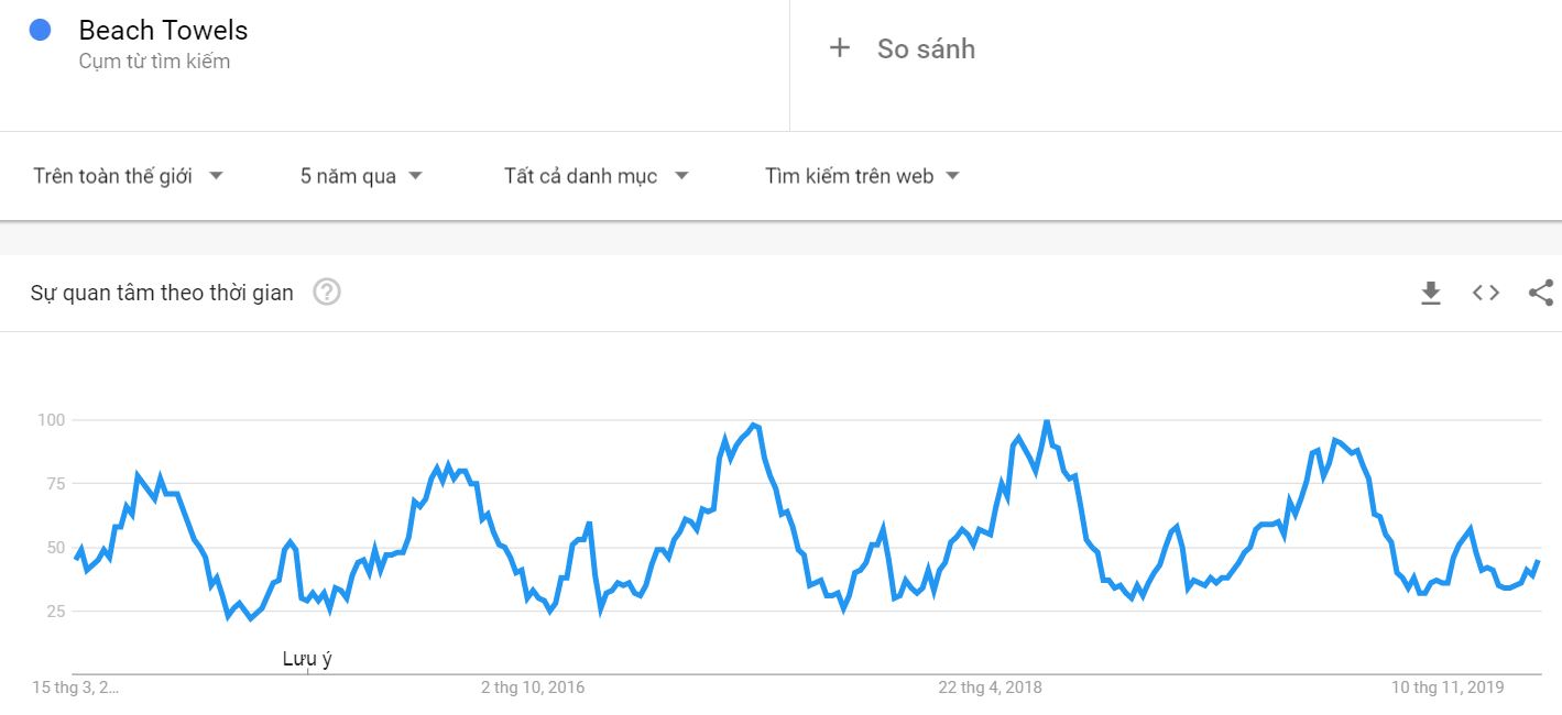 google trend khan tam bien