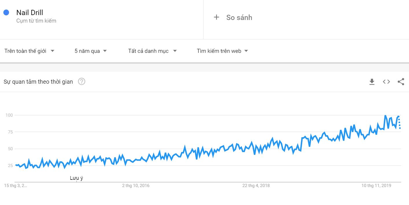 google trend may lam mong tay