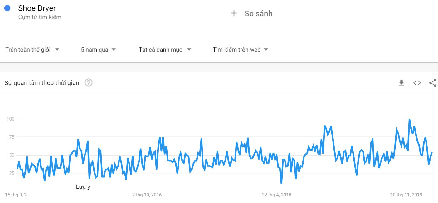 google trend may say giay