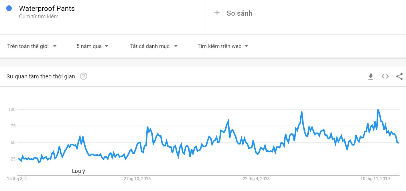 google trend quan chong nuoc