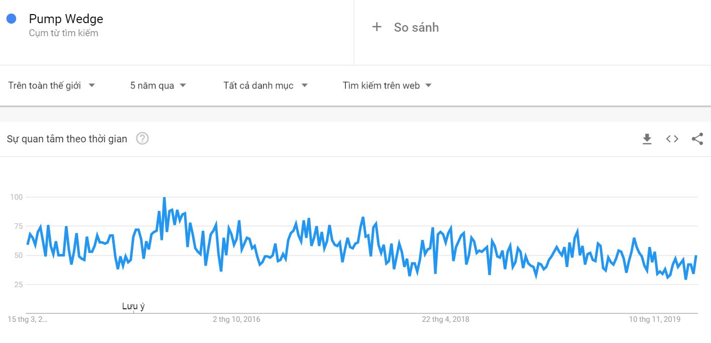 google trend tui khi hoi