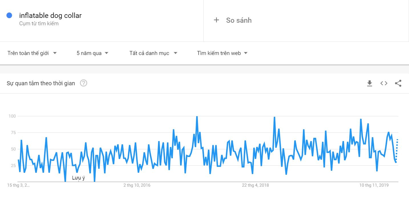 google trend vong co thu cung